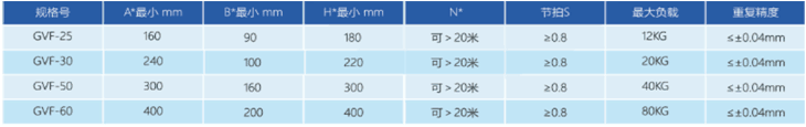 高負載,大工裝循環(huán)線體 高負載,大工裝循環(huán)線體